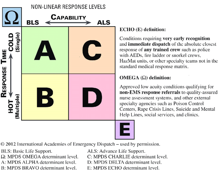 The Critical Role Communication Centers Play in the EMS Transformation